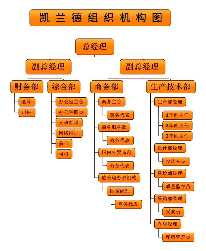 02-4中文 关于凯兰德-组织机构.jpg